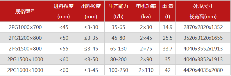 液壓對(duì)輥破碎機(jī)2